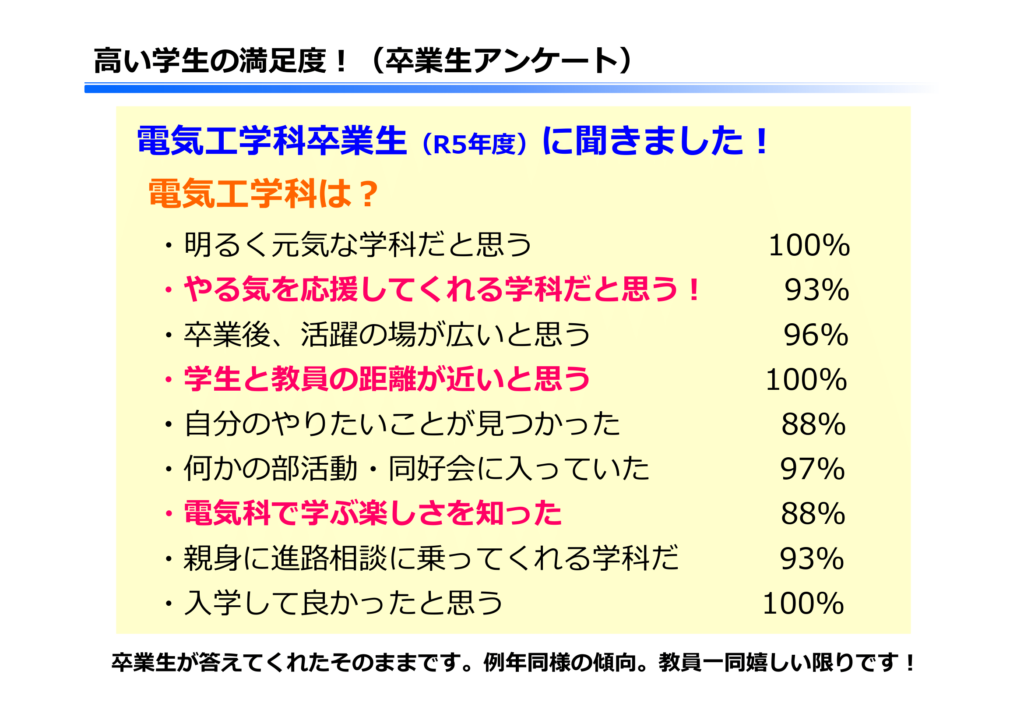 奈良高専　電気工学科
学科紹介