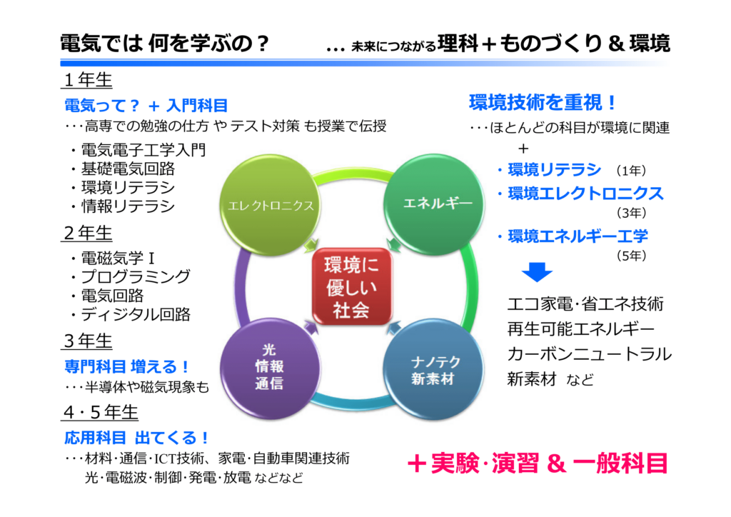 奈良高専　電気工学科
学科紹介