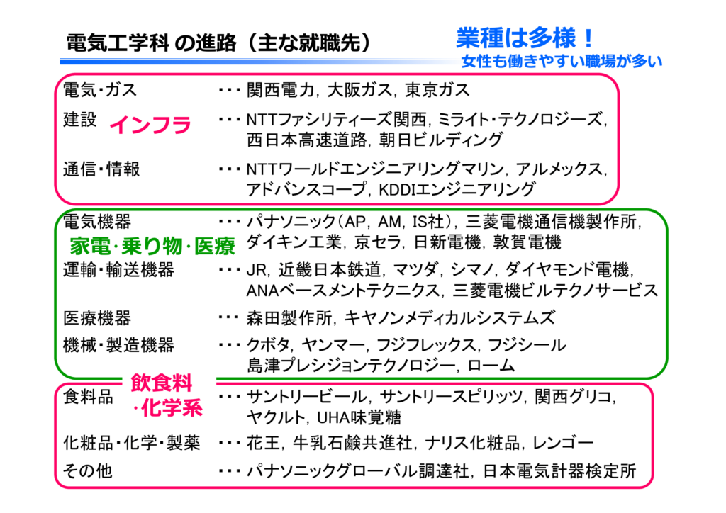 奈良高専　電気工学科
学科紹介