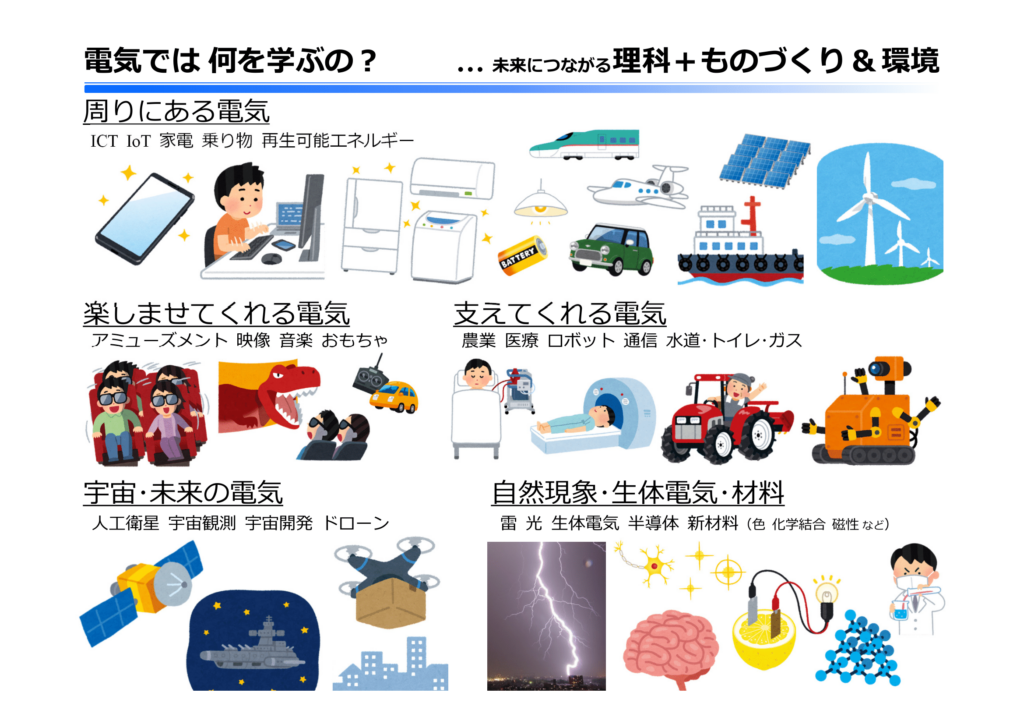 奈良高専　電気工学科
学科紹介